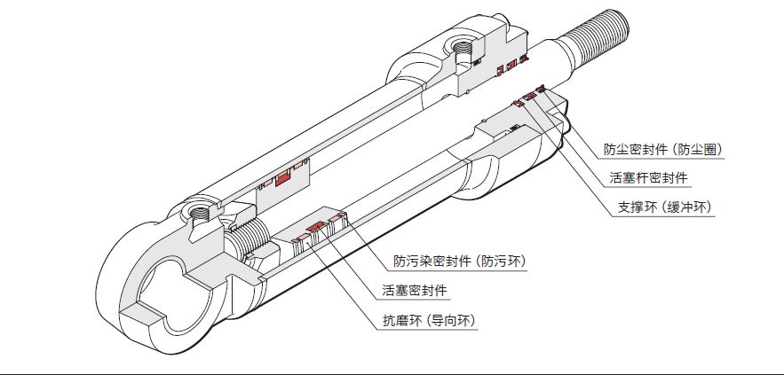  液壓油缸常見的密封圈有哪些？作用是什么？